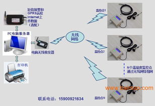 遠(yuǎn)距離無線溫度溫濕度計(jì)數(shù)據(jù)自動(dòng)采集器監(jiān)控系統(tǒng)免布線,遠(yuǎn)距離無線溫度溫濕度計(jì)數(shù)據(jù)自動(dòng)采集器監(jiān)控系統(tǒng)免布線生產(chǎn)廠家,遠(yuǎn)距離無線溫度溫濕度計(jì)數(shù)據(jù)自動(dòng)采集器監(jiān)控系統(tǒng)免布線價(jià)格